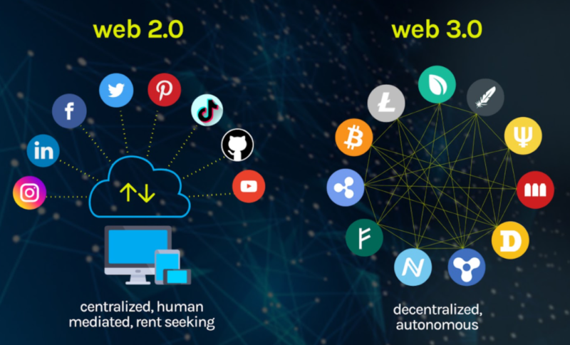 Web3 Hakkında
